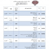 اروپا نوروز 1395